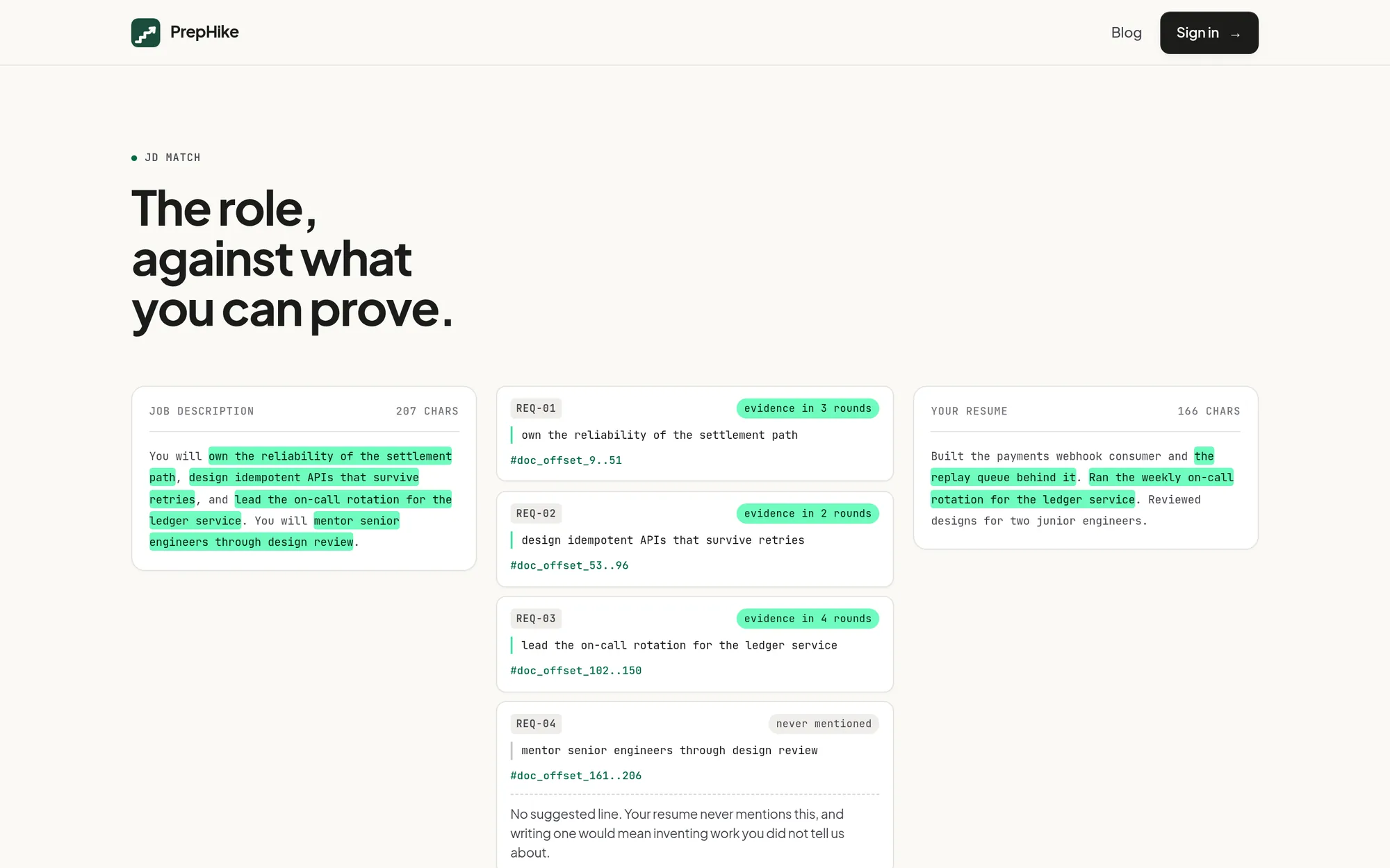 Job description vs. what you can prove